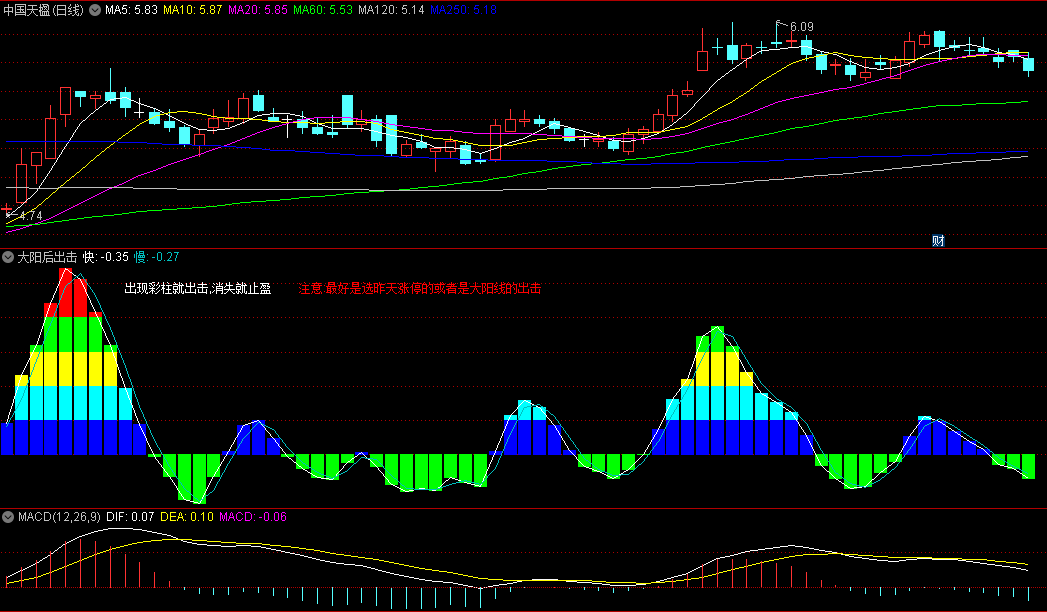 同花顺大阳后出击副图指标 最好是选昨天涨停的或者是大阳线的出击 源码 效果图