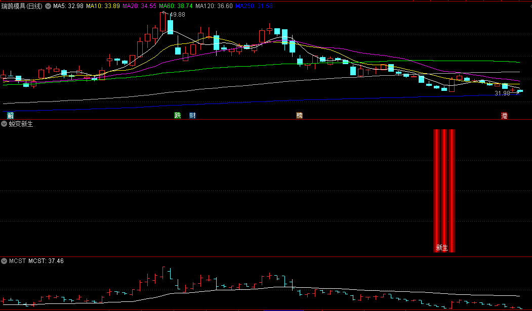 〖蜕变新生〗副图/选股指标 凤凰涅盘 触底重升 通达信 源码