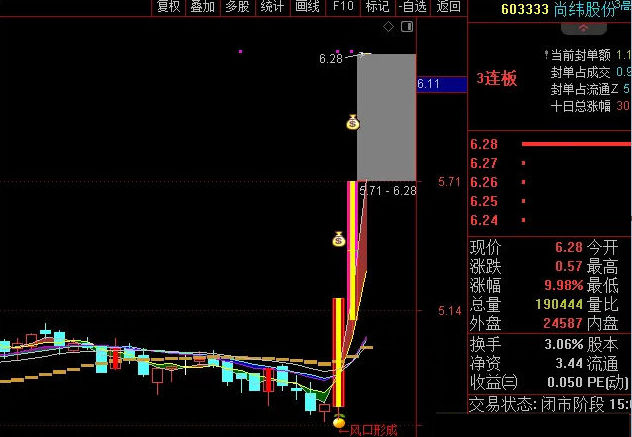 【VIP超白金珍藏版】〖风口形成终极版〗主图指标 高量底不破低吸 高量顶底均有价格显示 通达信 源码