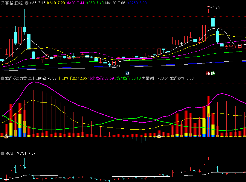 〖筹码反击力量〗副图/选股指标 筹码核心 对比筹码力量 通达信 源码