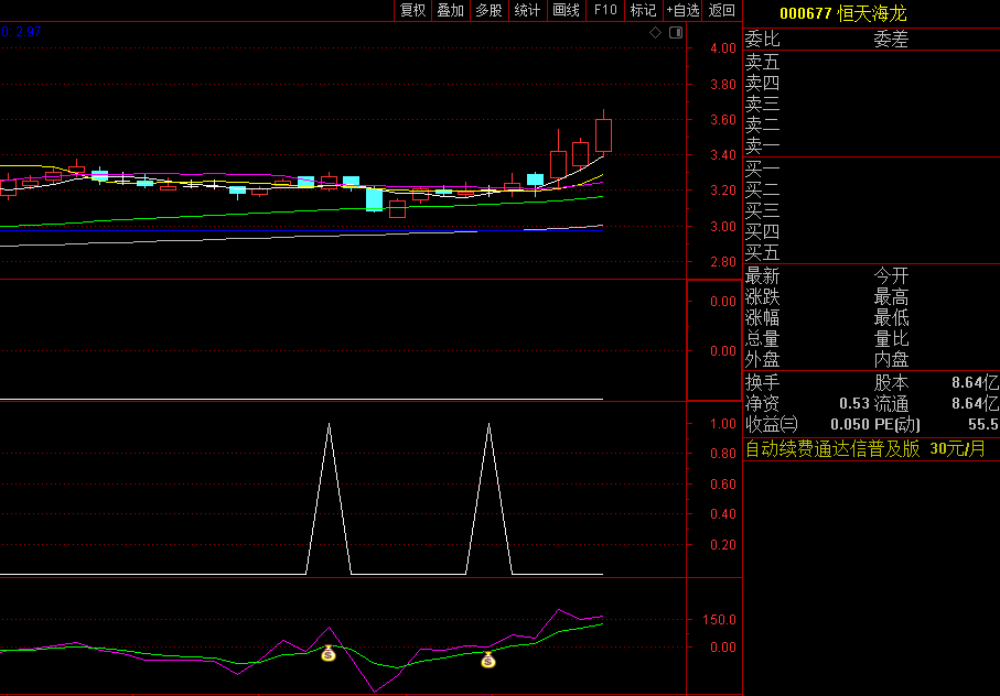 〖量价通杀〗副图/选股指标 不斩庄家终不还 钱袋实力派选股不错 通达信 源码
