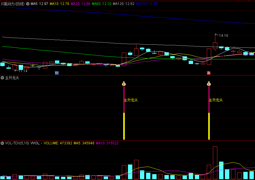 〖主升龙头〗副图/选股指标 主升浪打板 用于抓板打板抓龙头强势股 通达信 源码