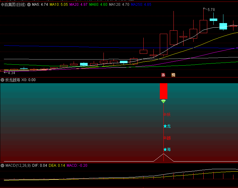 〖妖龙越海〗副图/选股指标 捉启涨点的指标 无未来函数 通达信 源码