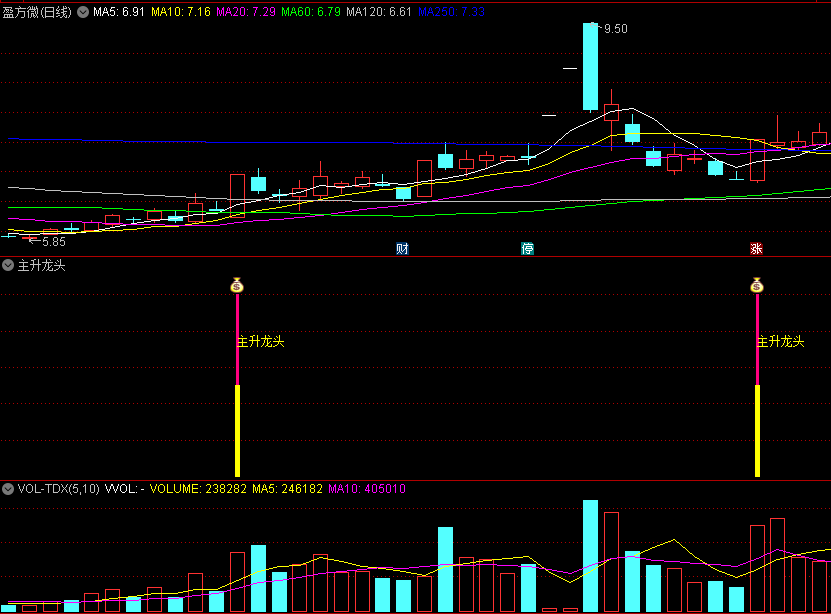 〖主升龙头〗副图/选股指标 主升浪打板 用于抓板打板抓龙头强势股 通达信 源码
