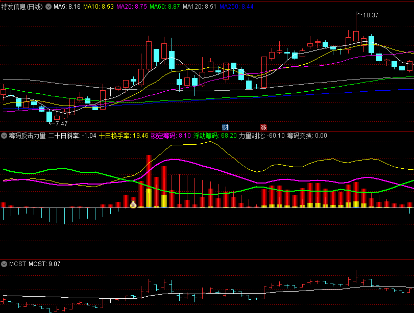 〖筹码反击力量〗副图/选股指标 筹码核心 对比筹码力量 通达信 源码