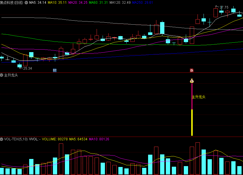 〖主升龙头〗副图/选股指标 主升浪打板 用于抓板打板抓龙头强势股 通达信 源码