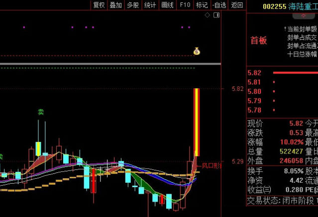 【VIP超白金珍藏版】〖风口形成终极版〗主图指标 高量底不破低吸 高量顶底均有价格显示 通达信 源码