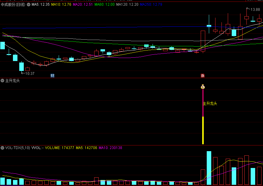 〖主升龙头〗副图/选股指标 主升浪打板 用于抓板打板抓龙头强势股 通达信 源码