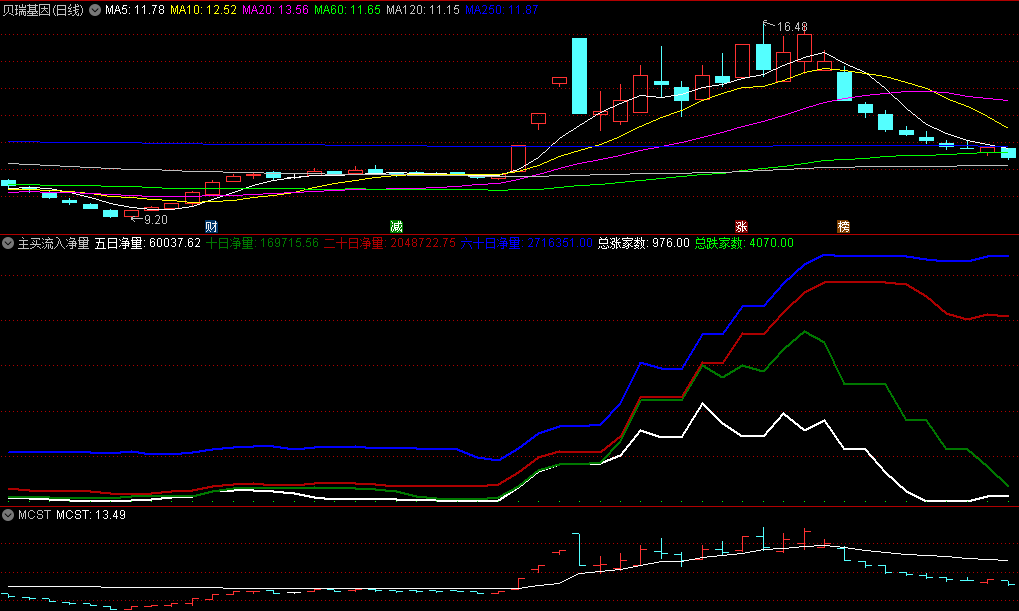 〖主买流入净量〗副图指标 看主力庄家资金 非常直观 通达信 源码