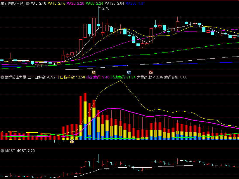 〖筹码反击力量〗副图/选股指标 筹码核心 对比筹码力量 通达信 源码