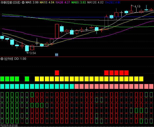 〖拉升线〗副图/选股指标 出红跟进 拉升过程中一目了然 避过弱势区 通达信 源码