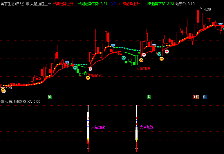 〖火箭加速〗主图/副图/选股指标 捕捉加速牛股 源码分享 通达信 源码