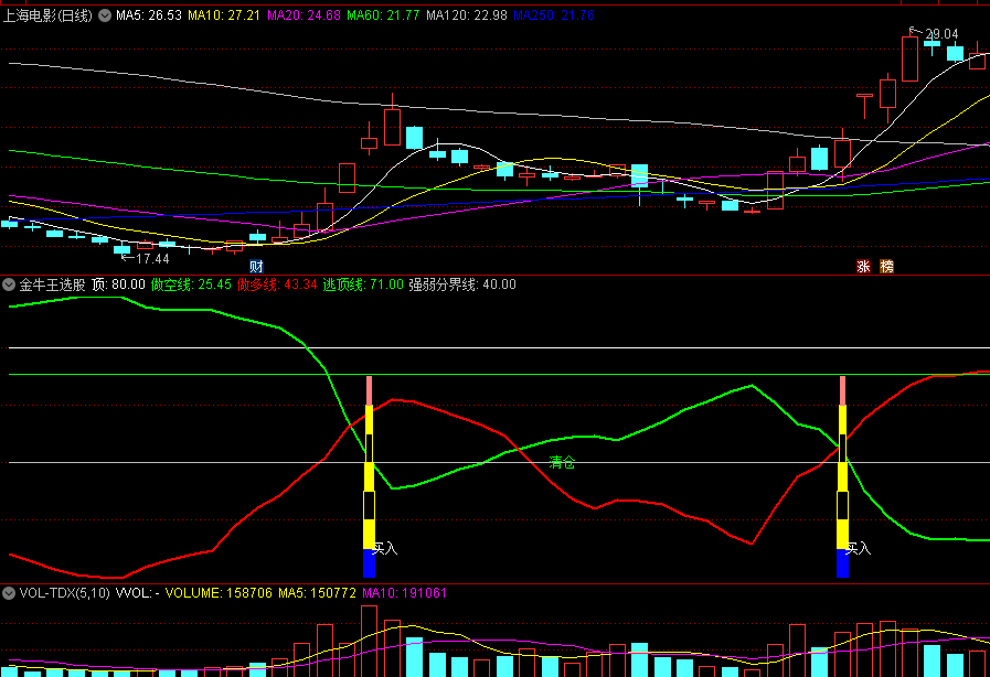 今选〖金牛王选股〗副图/选股指标 历史成率率高 无未来 指标原理 通达信 源码
