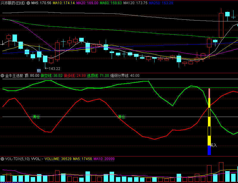 今选〖金牛王选股〗副图/选股指标 历史成率率高 无未来 指标原理 通达信 源码
