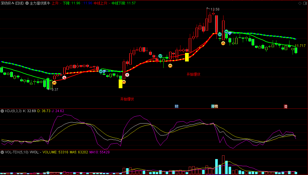 〖主力潜伏抓牛股〗主图指标 主力提前埋伏 潜伏抓涨停牛股 通达信 源码