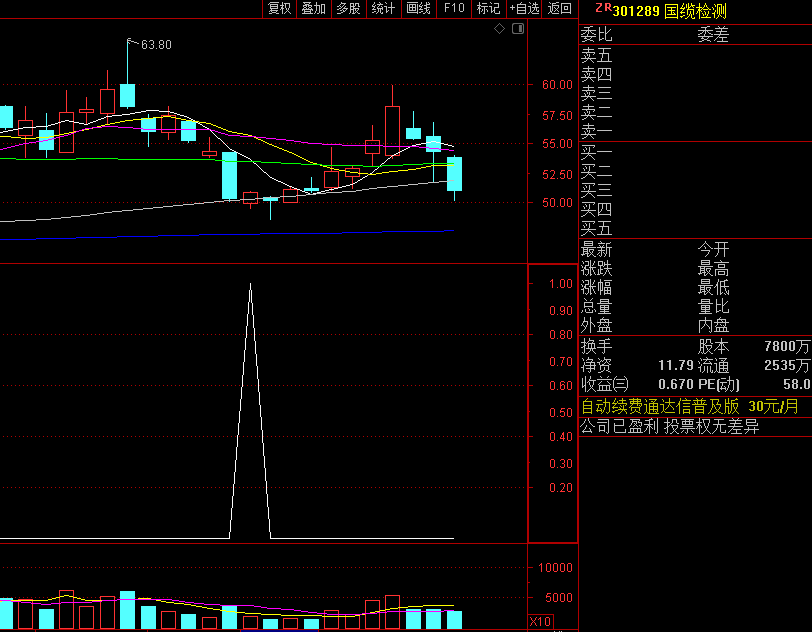 〖精准抄底〗副图/选股指标 底部异动出信号 含cost和finance 通达信 源码