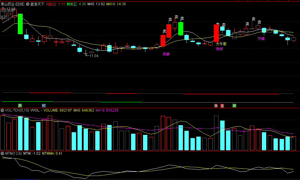 〖遨游天下〗主图指标 超强的主图特色型指标 非常实用 通达信 源码