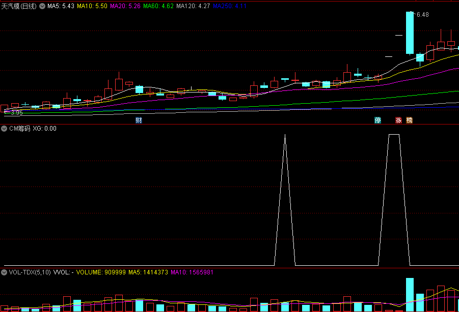 分享一个〖CM筹码〗副图/选股指标 涨停前出信号 已解密 通达信 源码