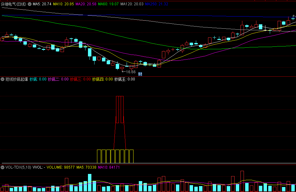 〖短线抄底起爆〗副图指标 抄底王信号 四信号叠加成功率越高 通达信 源码