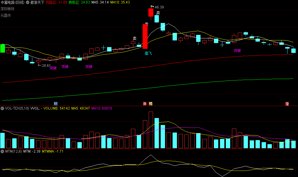 〖遨游天下〗主图指标 超强的主图特色型指标 非常实用 通达信 源码