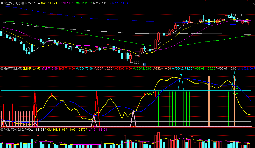 〖看好了就抄底〗副图指标 捕捉短线王 无未来函数 源码分享 通达信 源码
