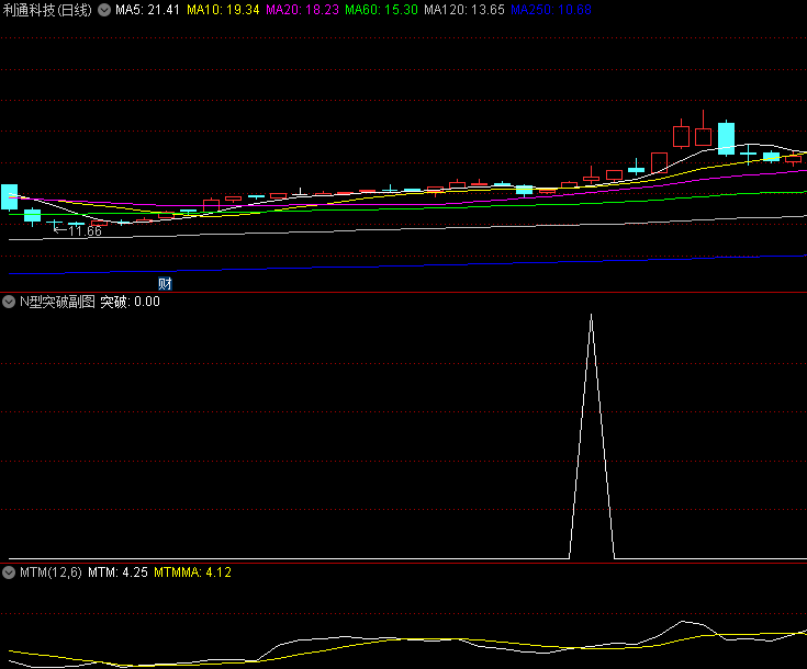 〖N型突破〗副图/选股指标 三个阶段的N型突破战法 通达信 源码