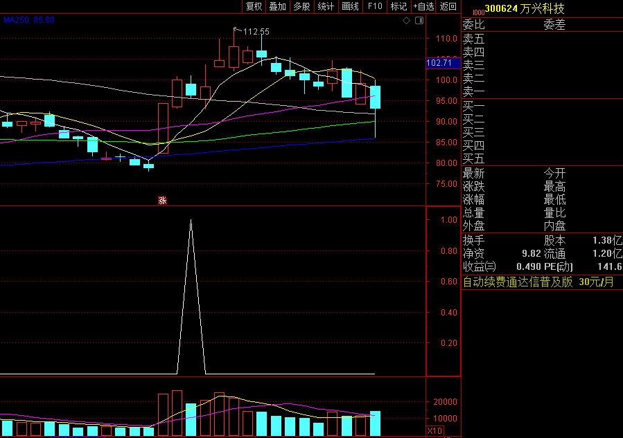 分享一个〖CM筹码〗副图/选股指标 涨停前出信号 已解密 通达信 源码