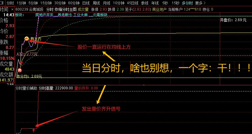 精品〖分时量价辅助〗副图指标 可以配合炸板分时均线战法套装主图使用 通达信 源码