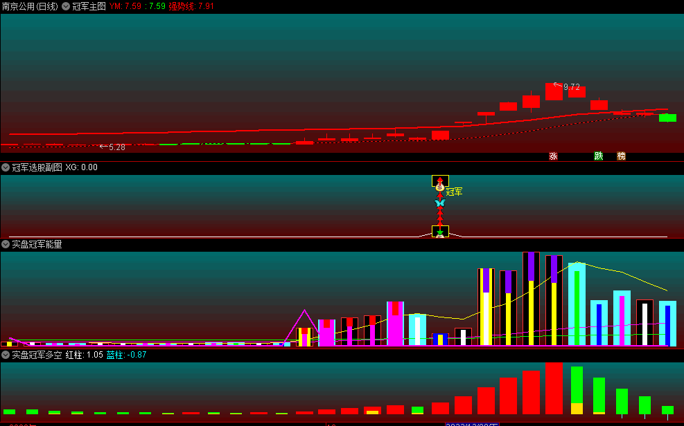 今选〖冠军操盘系统〗主图/副图/选股指标  无未来函数 通达信 源码