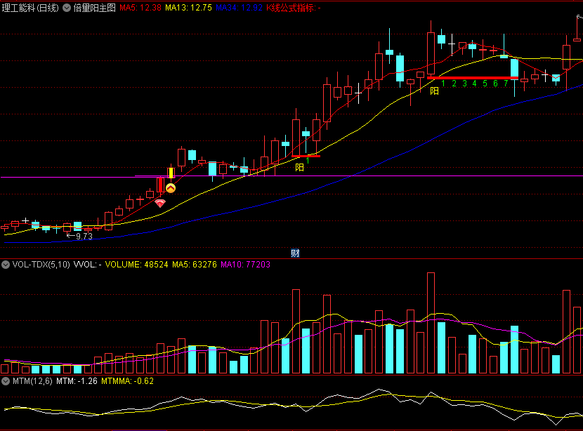 〖倍量阳〗主图指标 单阳不破 低不破价 无未来函数 通达信 源码