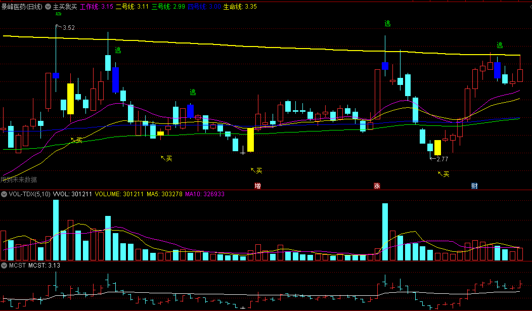 黄金柱买入蓝柱逃顶的主买我买主图公式