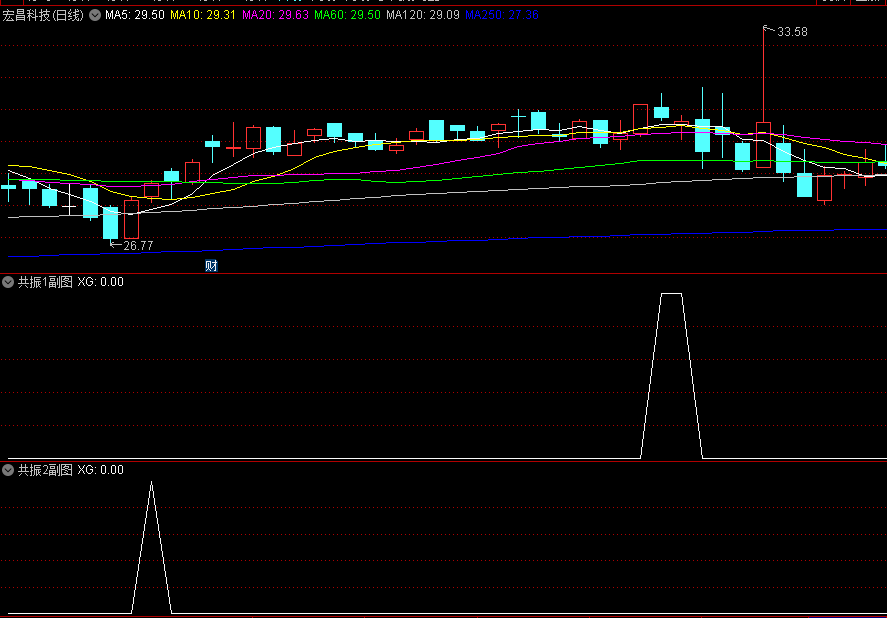 〖共振〗副图/选股指标 用共振选出最强的个股 日久光电 利柏特 通达信 源码
