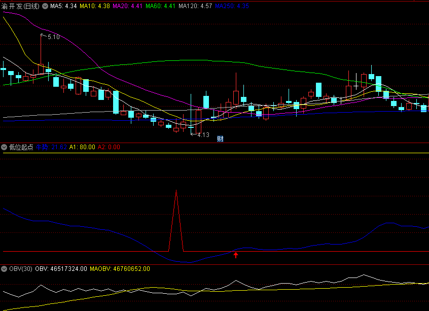 〖低位起点〗副图指标 低位介入点 至少不会追高 适合中长线玩家 通达信 源码