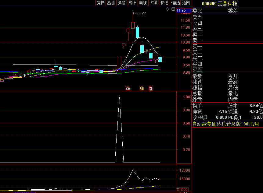 〖放量价高〗副图/选股指标 筹码集中 放量股价过前期压力价位 通达信 源码