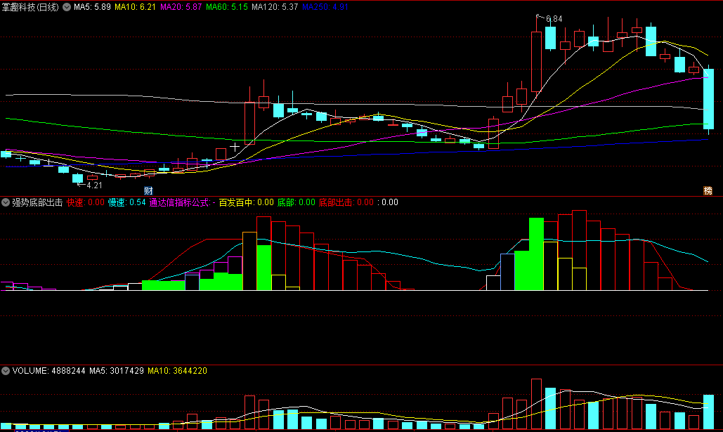 〖强势底部出击〗副图指标 底部出击 百发百中 源码分享 通达信 源码