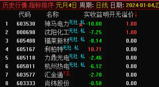 〖明开无溢价〗副图/选股指标 首发新帖 规避风险 规避吃面 通达信 源码