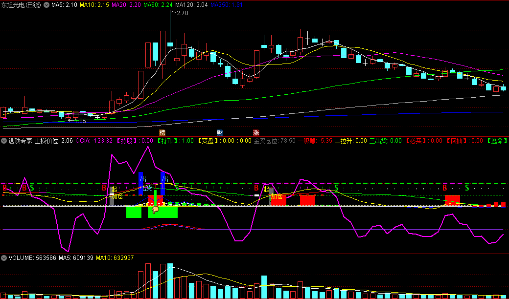 〖逃顶专家〗副图指标 持股还是持币 吸筹出逃提示信号 通达信 源码