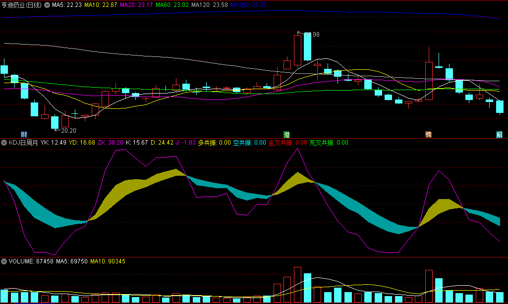 封龙战法副图之一〖KDJ日周月〗副图指标 多周期共振 提升选股擒牛胜率 通达信 源码