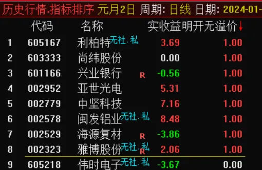 〖明开无溢价〗副图/选股指标 首发新帖 规避风险 规避吃面 通达信 源码