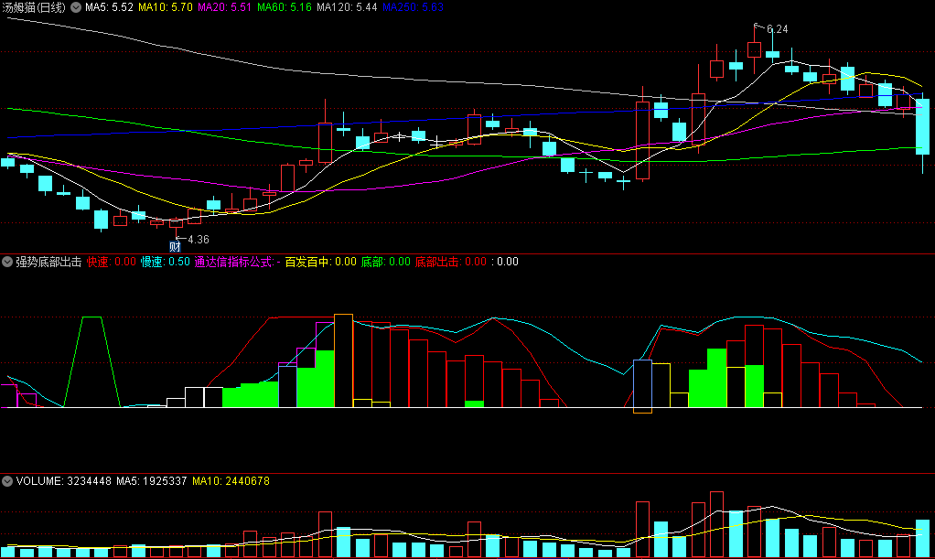 〖强势底部出击〗副图指标 底部出击 百发百中 源码分享 通达信 源码