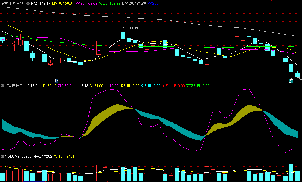 封龙战法副图之一〖KDJ日周月〗副图指标 多周期共振 提升选股擒牛胜率 通达信 源码