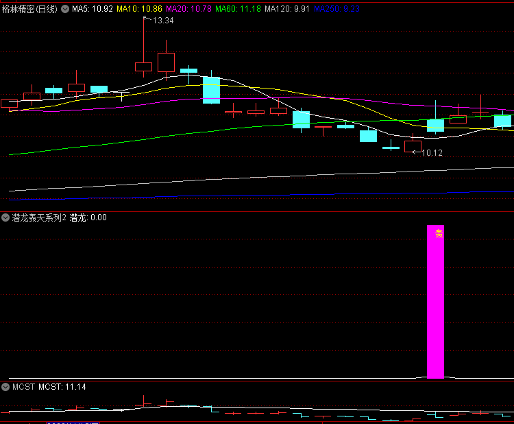 〖潜龙轰天系列2〗副图/选股指标 潜龙系列 无未来函数 通达信 源码 