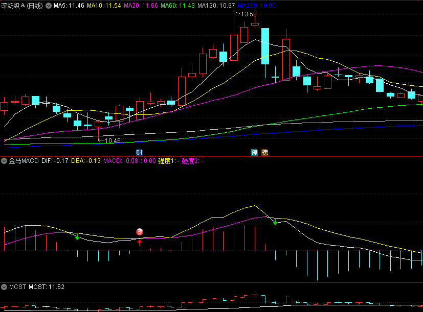 〖金马MACD〗副图/选股指标 选股一定要结合基本面当前热点 源码分享 通达信 源码