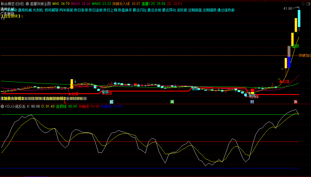 [高品质指标]〖高量突破〗主图指标 共振原理 高量起爆捉妖 通达信 源码