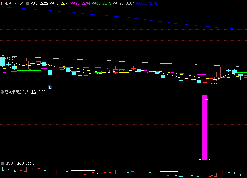 〖潜龙轰天系列2〗副图/选股指标 潜龙系列 无未来函数 通达信 源码 