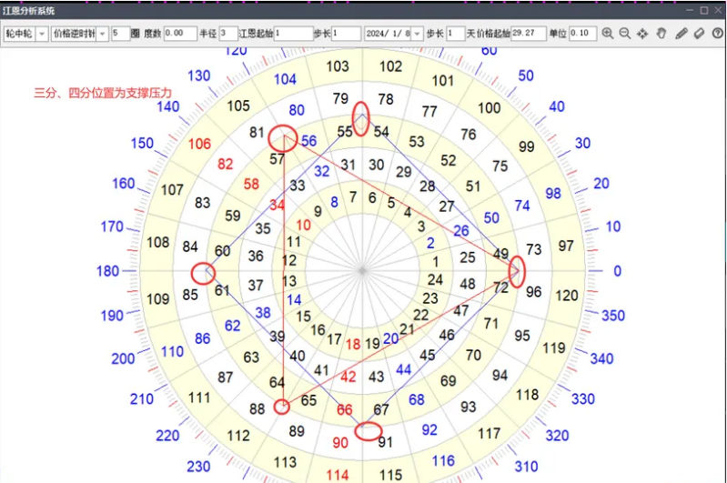 [原创指标]〖江恩轮中轮〗主图指标 从星象历法中演算过来 直观看到支撑压力和变盘时间点 通达信 源码