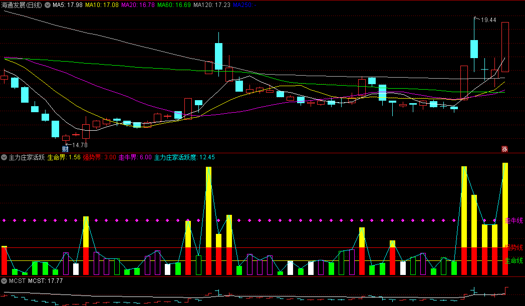 〖主力庄家活跃度〗副图指标 助力您掌握股票的状况 慧眼识牛股 通达信 源码
