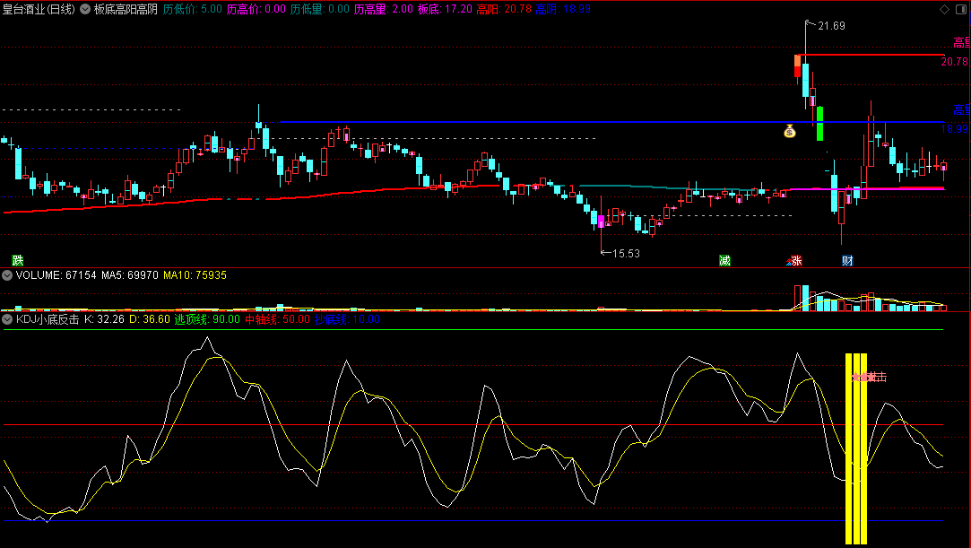 〖KDJ小底反击〗副图指标 出信号都是短期反弹位 适合短线 通达信 源码