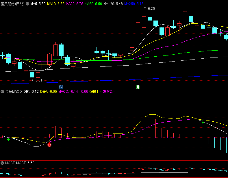 〖金马MACD〗副图/选股指标 选股一定要结合基本面当前热点 源码分享 通达信 源码