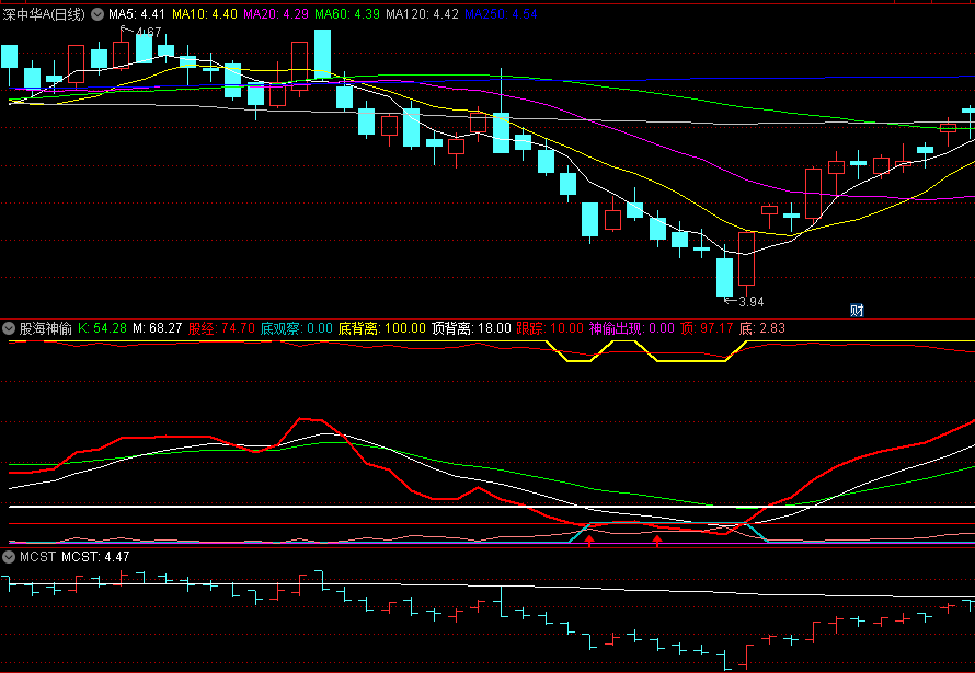 同花顺股海神偷副图指标 顶底背离 股海底部潜入 源码 效果图